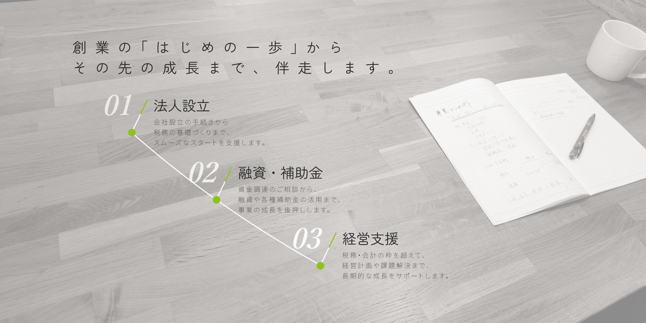 サービス背景