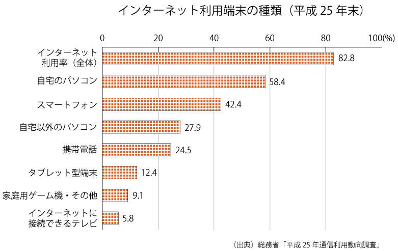 総務省統計調査