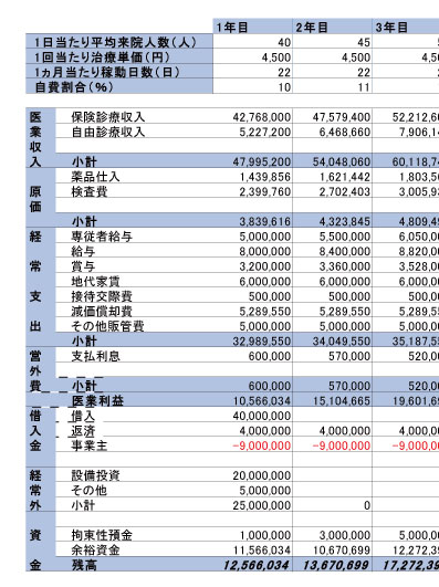 クリニック事業計画