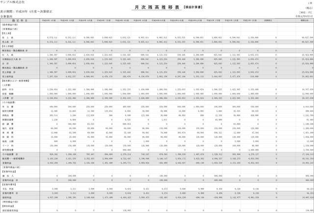 月次推移表サンプル