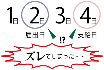 事前確定届出給与の支給日ズレ